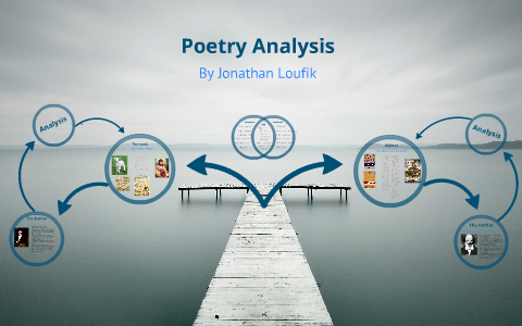 Poetry Analysis Project by Jonathan Loufik on Prezi