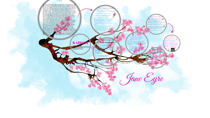 Jane Eyre by evelyn malo on Prezi