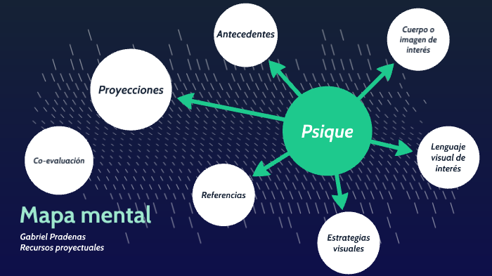 Mapa mental by Gabriel Pradenas on Prezi
