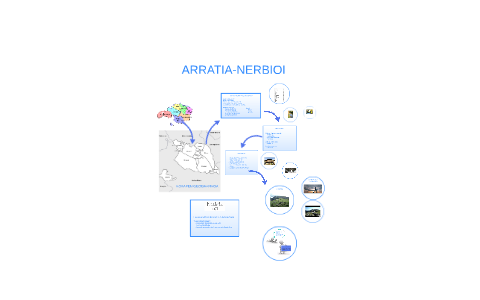 ARRATIANERBIOI by revista revista on Prezi