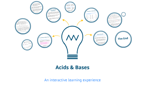 acid and base assignment