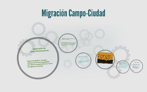 Migración Campo-Ciudad By Roque Agustín On Prezi