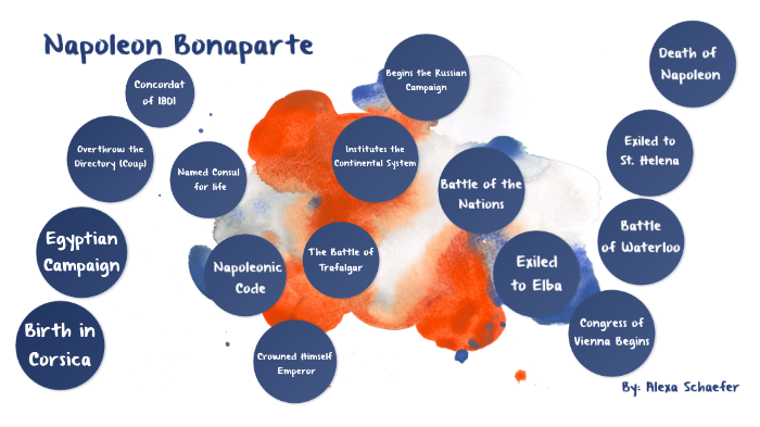 Napoleon Bonaparte Timeline By Alexa Schaefer On Prezi Napoleon Bonaparte Timeline By Alexa Schaefer On Prezi