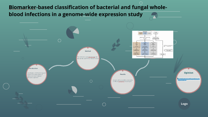 Biomarker-based classification of bacterial and fungal whole by ...