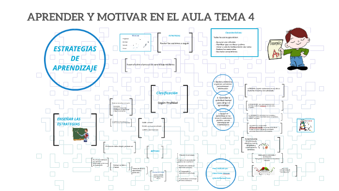 ESTRATEGIAS DE APRENDIZAJE by Silvia Prieto Vazquez on Prezi