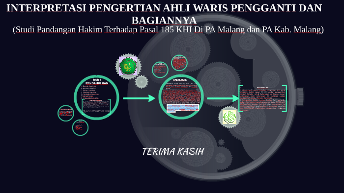 INTERPRETASI PENGERTIAN AHLI WARIS PENGGANTI DAN BAGIANNYA By IeLLa Wetz