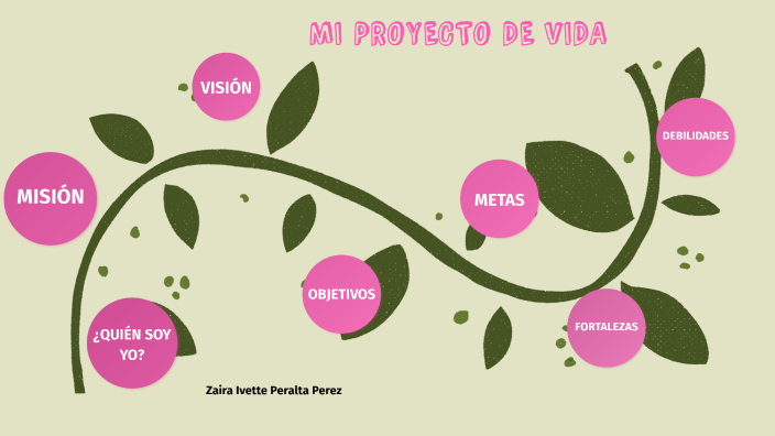 MI PROYECTO DE VIDA by Zaira Peralta Perez on Prezi
