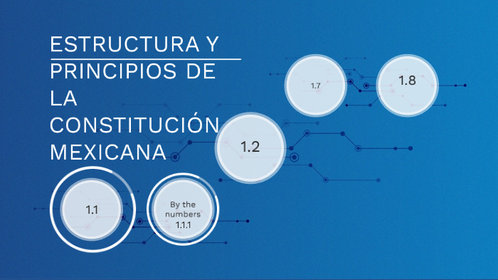 Estructura Y Desarrollo De La Constitución Mexicana By Isabel Alonzo On ...