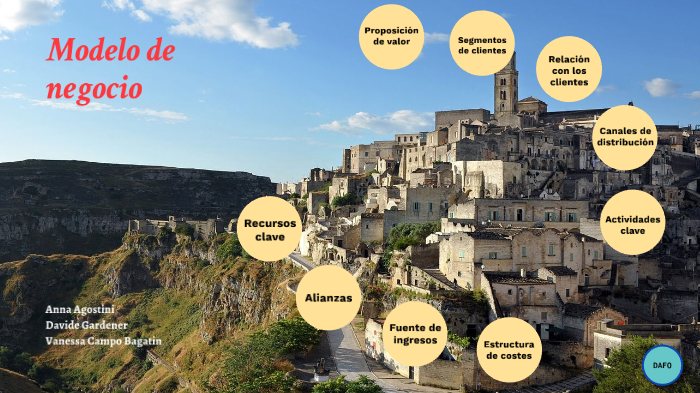 Modelo de negocio by Davide Gardener on Prezi