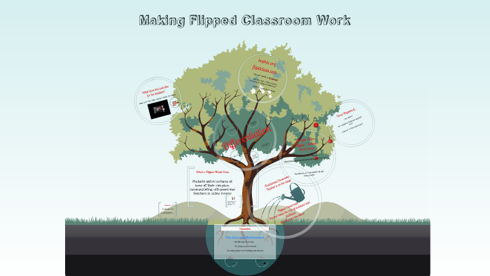 Making Flipped Classroom Work for Your Students by Jamie Sassano on Prezi