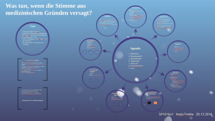 Was Tun Wenn Die Stimme Versagt prezi.com