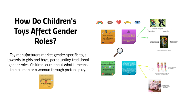 How Do Children's Toys Affect Gender Roles? By Carolina Medina