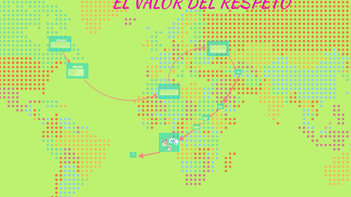 EL VALOR DEL RESPETO by luana salazar on Prezi