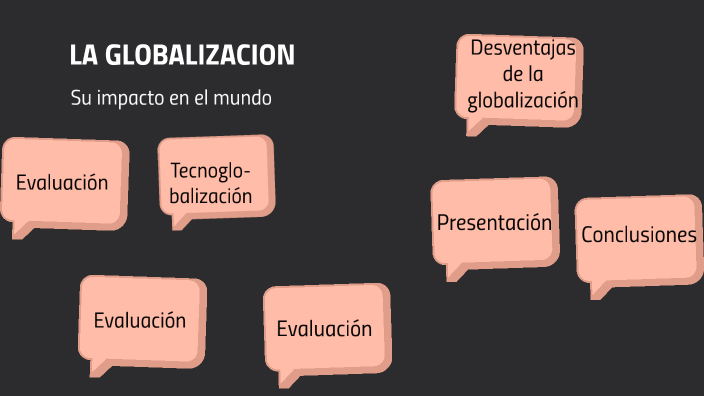 La Globalizacion By Hannia Gonzalez On Prezi 3898