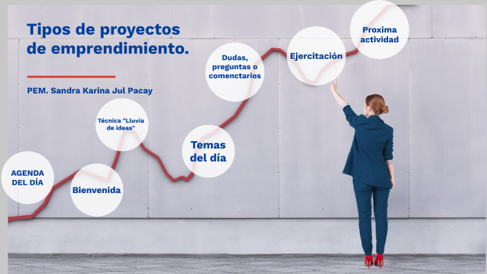 Tipos De Proyectos De Emprendimiento By Sandra Karina Jul Pacay On Prezi 7578