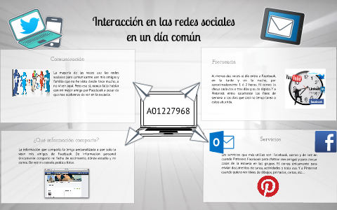 Interacción en las redes sociales by Camila Recuero on Prezi