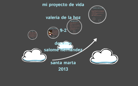 mi proyecto de vida by valeria de la hoz garcía on Prezi