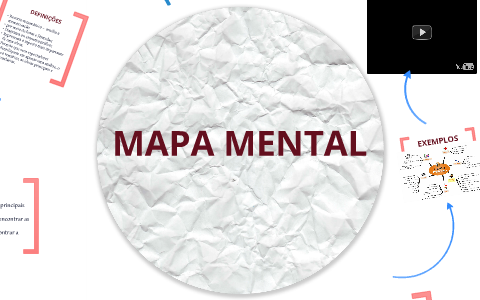 MAPA MENTAL by Janaina Reis on Prezi