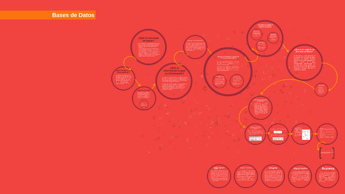 Bases de Datos by Karla Rg on Prezi