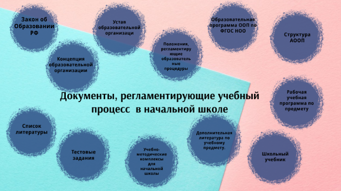 какие объекты не амортизируются. специфические права. конкурсы премии и льготы являются специфическими приемами. конкурсы премии и льготы являются специфическими приемами. предмет бухгалтерского учета и объекты бухгалтерского наблюдения.