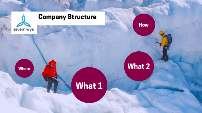 Sw Structures SW structure by Hugh Boyes on Prezi