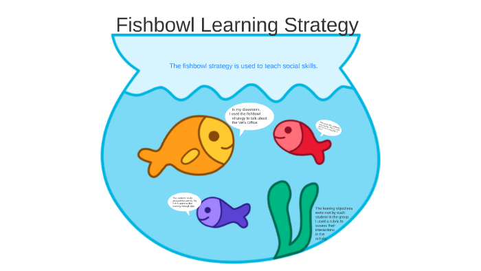 fishbowl-learning-strategy-by-niki-pellitteri-on-prezi