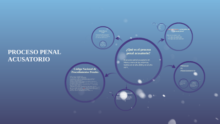 PROCESO PENAL ACUSATORIO by Carlos Luna on Prezi
