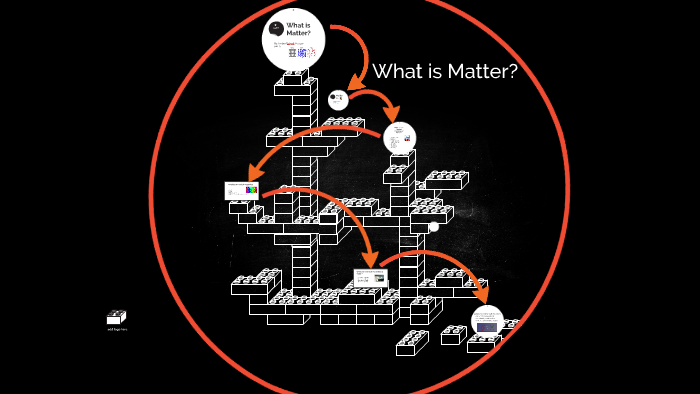 What is Matter? by amber tidwell-morgan on Prezi