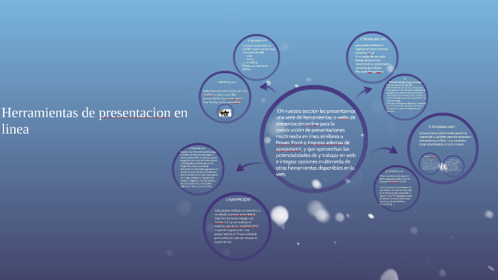 Herramientas de presentacion en linea by vanesa martinez on Prezi
