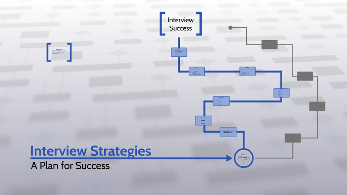 Interview Strategies by Dashan Lewis on Prezi