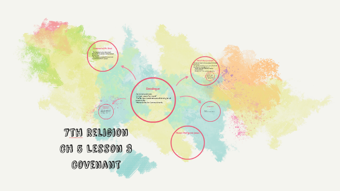 7th Religion by Kristi Zimmerman on Prezi