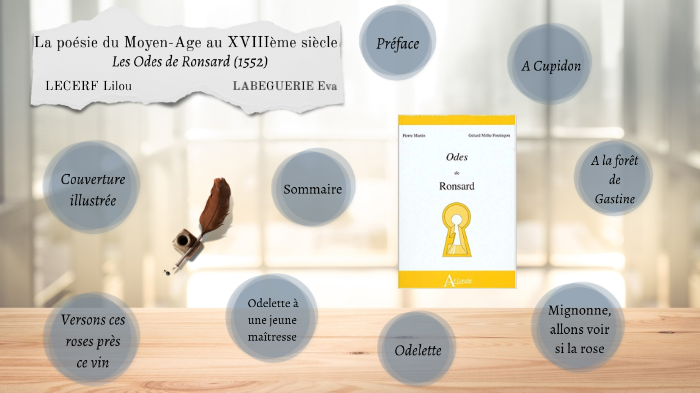 La Poesie Du Moyen Age Au Xviiieme Siecle By Lilou Lecerf On Prezi Next