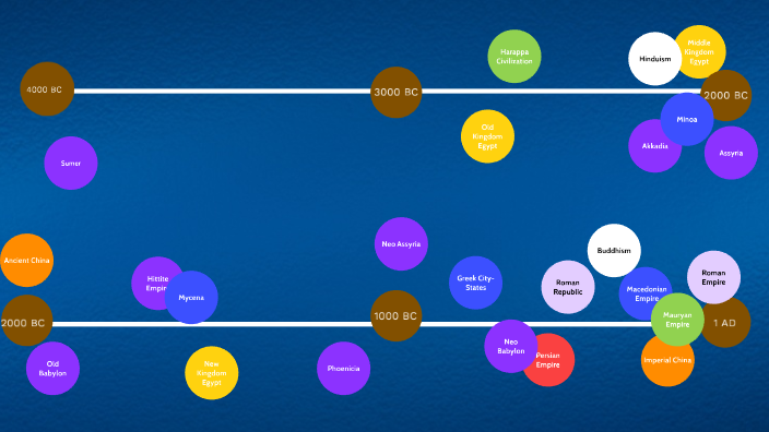 World History Timeline by Jacqueline Lawrence on Prezi