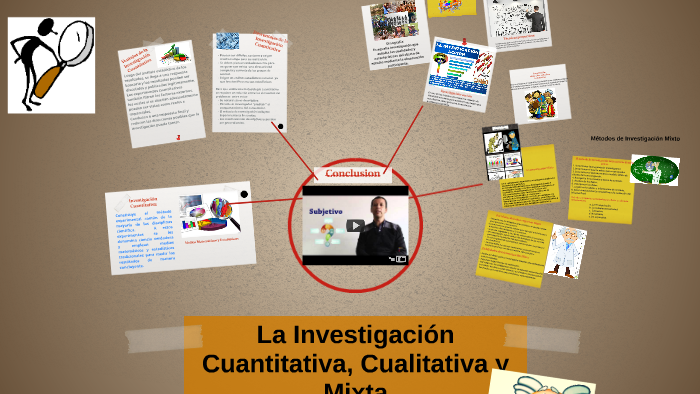 La Investigación Cualitativa, Cuantitativa y Mixta by Nancy Pacheco