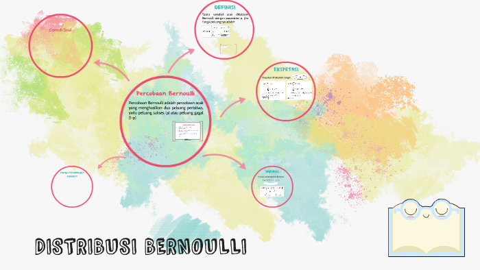 10+ Contoh Soal Peluang Bernoulli - Kumpulan Contoh Soal