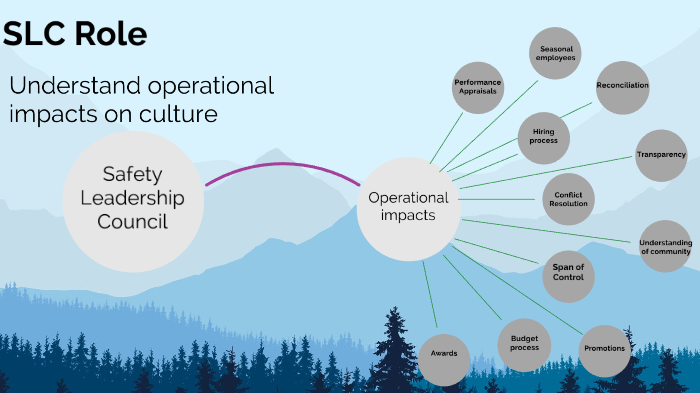 Operate Impact 2. Operational Impacts by Gabrielle Fisher on Prezi
