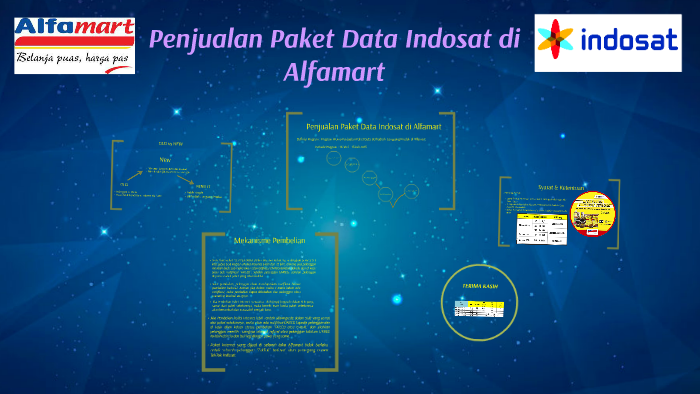 Penjualan Paket Data Indosat Di Alfamart By Dwi Syah On Prezi