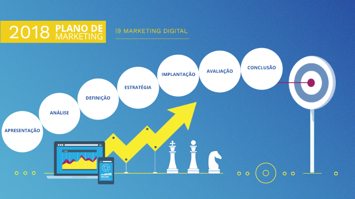 i9 MKD - Plano de Marketing by Fernando Neves on Prezi