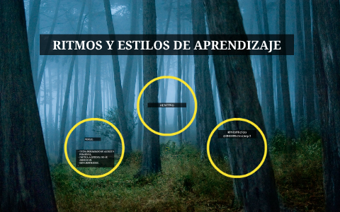 RITMOS Y ESTILOS DE APRENDIZAJE by MARÍA DE LOS ANGELES GUTIERREZ ...