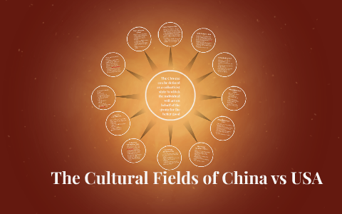 The Cultural Fields of China vs USA by Nicholas Owens on Prezi