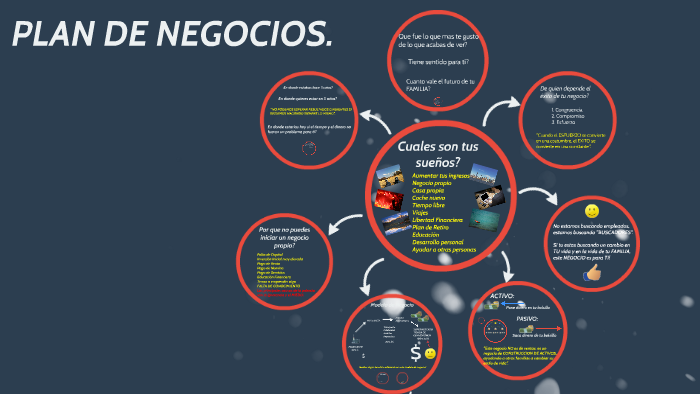 PLAN DE NEGOCIOS by Mario Roman on Prezi