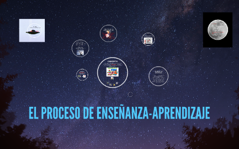 EL PROCESO DE ENSEÑANZA-APRENDIZAJE by ROQUE VIZAEL HERNANDEZ CRUZ on Prezi