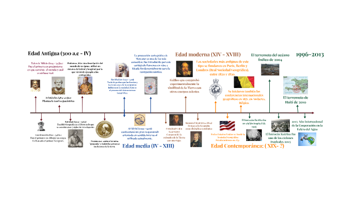 Linea de tiempo Evolución Geografia by alexis herrera on Prezi
