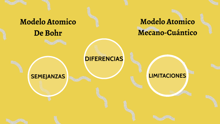 Modelos Atomicos by Brenda Torres