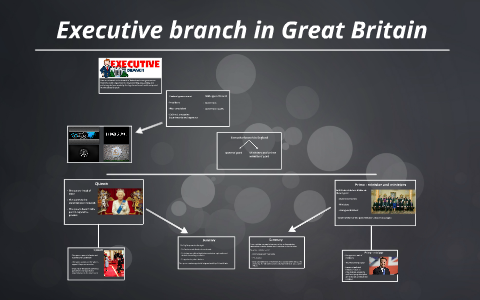 The Executive Branch in great Britain. Executive Branch. Executive Branch на русском. Branch out.