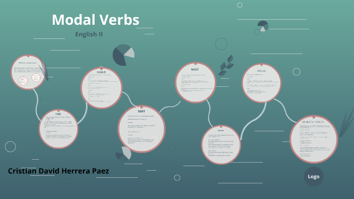 Modal Verbs by CrisTian Herrera on Prezi