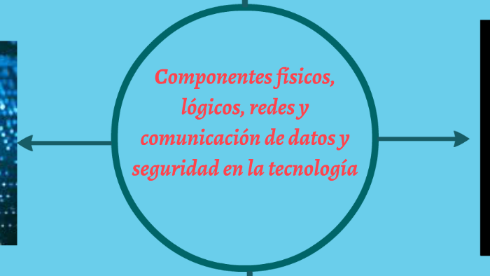 Componentes Físicos Lógicos Redes Y Comunicación De Datos By German Montellano On Prezi 6047