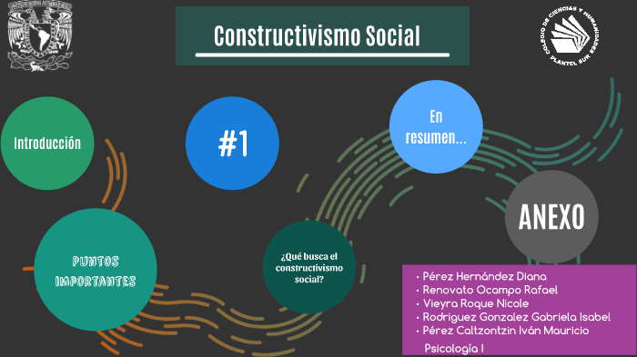 Constructivismo Social By Ivan Perez C On Prezi