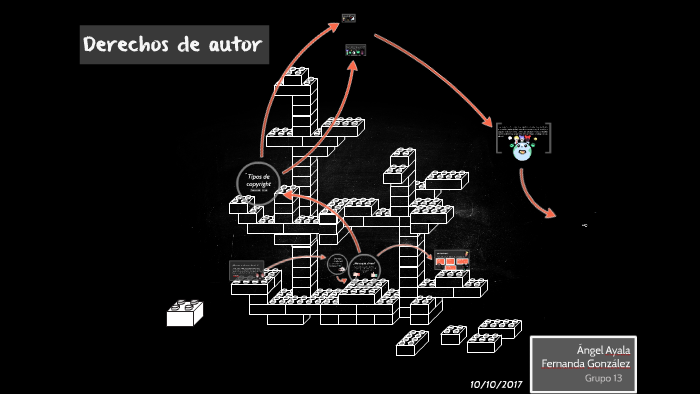 Derechos de autor by fernanda ramos on Prezi
