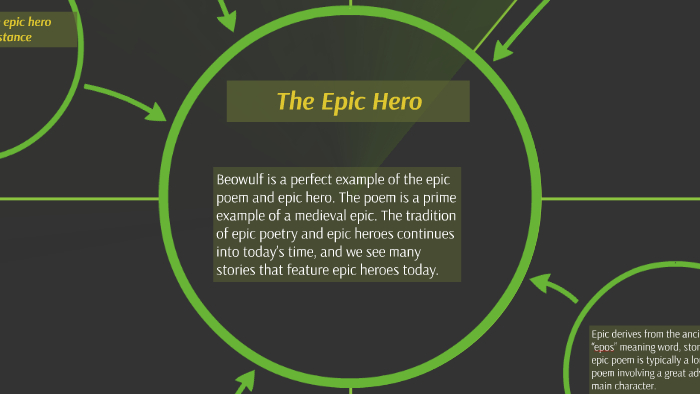 meaning of epic hero